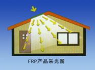 frp采光板在建筑行業(yè)中主要作用